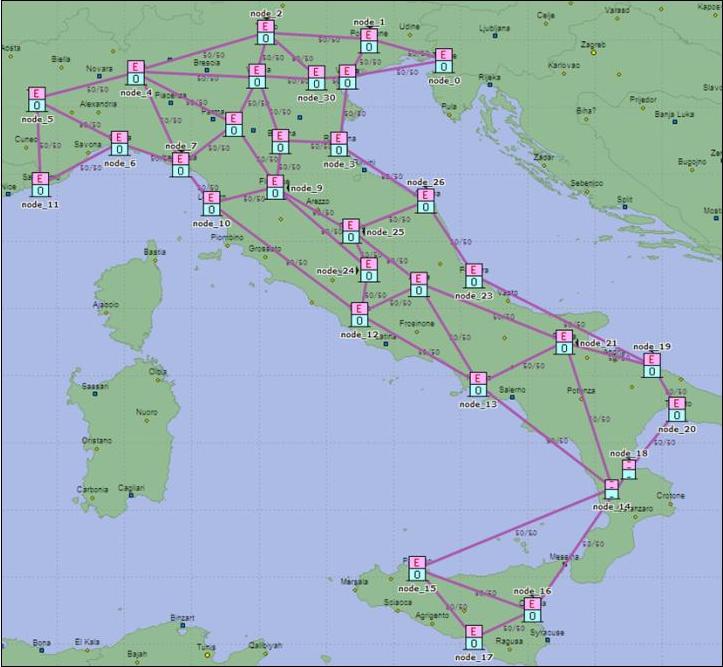 IBN31 Topology