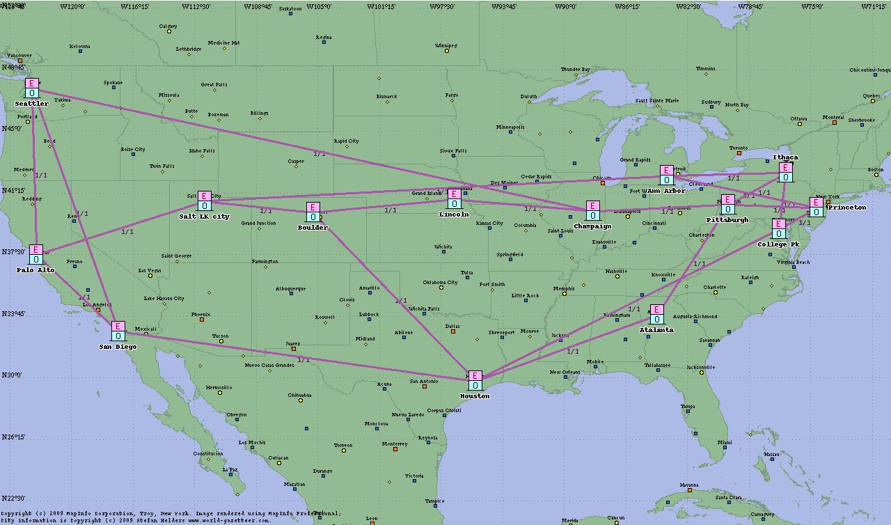 NFSNET Topology