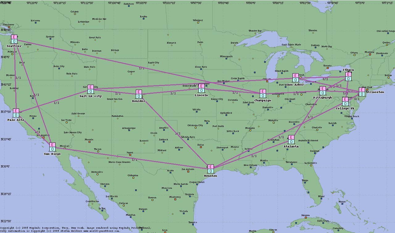 NFSNET Topology