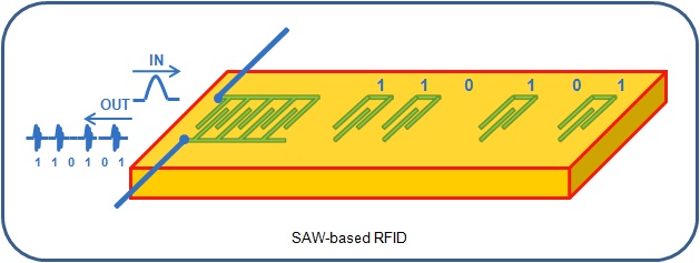rfid