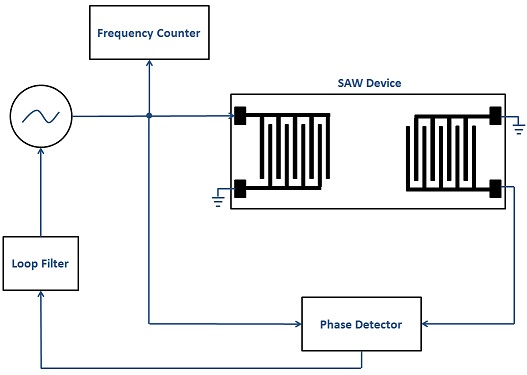 schematics