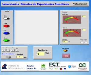 painel frontal